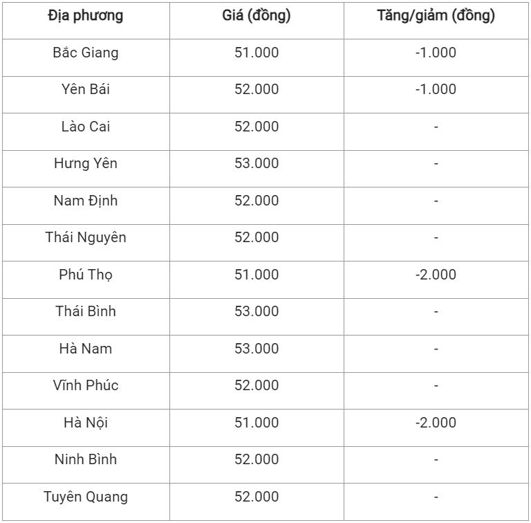 Giá lợn hơi ngày 7/11: Cà Mau lập đỉnh 55.000 đồng/kg 2