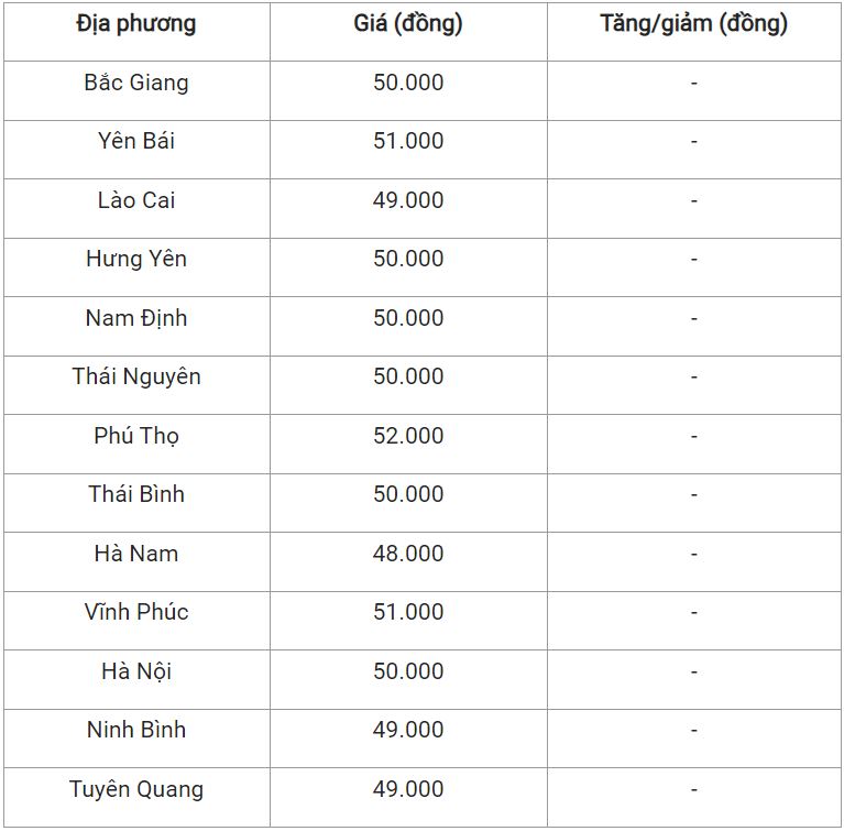 Giá lợn hơi ngày 18/11: Giảm 1.000 đồng ở nhiều nơi 2