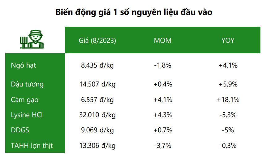 Liên tục mò đáy, giá lợn được dự báo sẽ sớm quay đầu và tăng mạnh trở lại 3