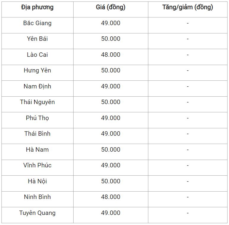Giá lợn hơi ngày 10/12: Đứng giá phiên cuối tuần