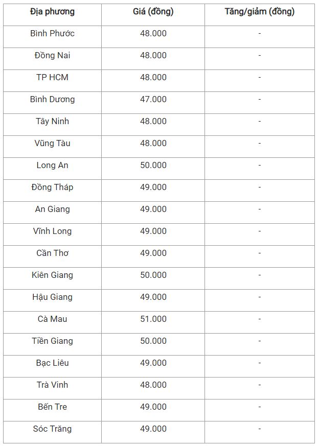 Giá lợn hơi ngày 10/12: Đứng giá phiên cuối tuần 3
