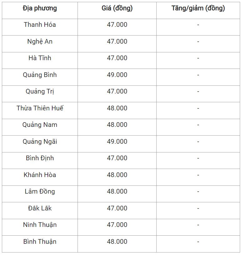 Giá lợn hơi ngày 10/12: Đứng giá phiên cuối tuần 2