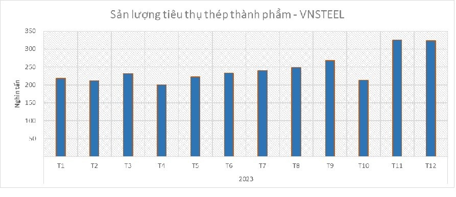 Thoát khỏi 'cơn bĩ cực', ngành thép năm 2024 sẽ thấy ánh sáng? 2