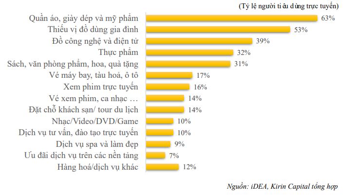 Năm 2025, tổng quy mô thị trường thương mại điện tử Việt Nam có thể đạt 39 tỷ USD 2