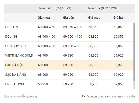 Giá vàng trong nước ngược chiều thế giới 3
