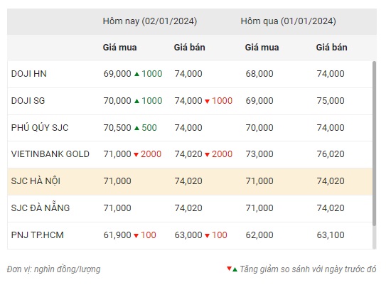 Chuyên gia dự báo giá vàng sẽ tăng suốt trong cả năm 2024 2