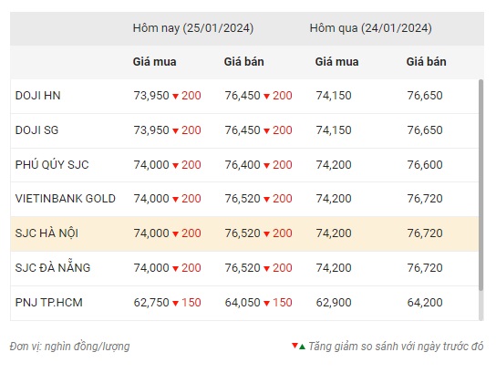 Giá vàng quay đầu giảm tới 200.000 đồng/lượng 2