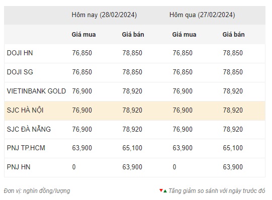 Giá vàng chững lại sau đợt tăng mạnh 2