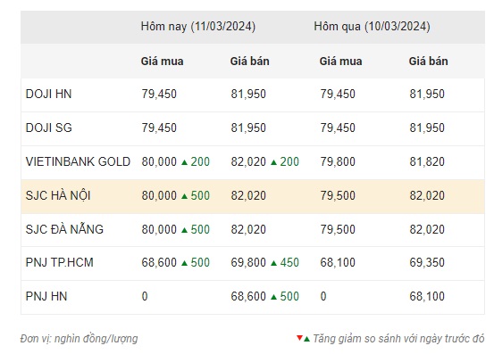 Vàng phi thẳng lên mức cao nhất mọi thời đại, các chuyên gia dự báo tiếp tục tăng trong tuần này 2