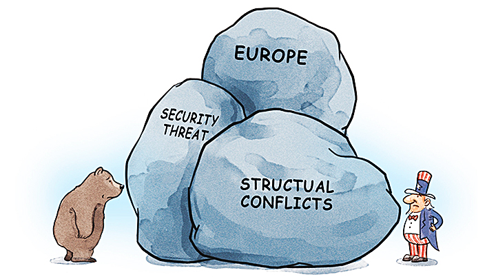 Căng thẳng Nga - Mỹ leo thang