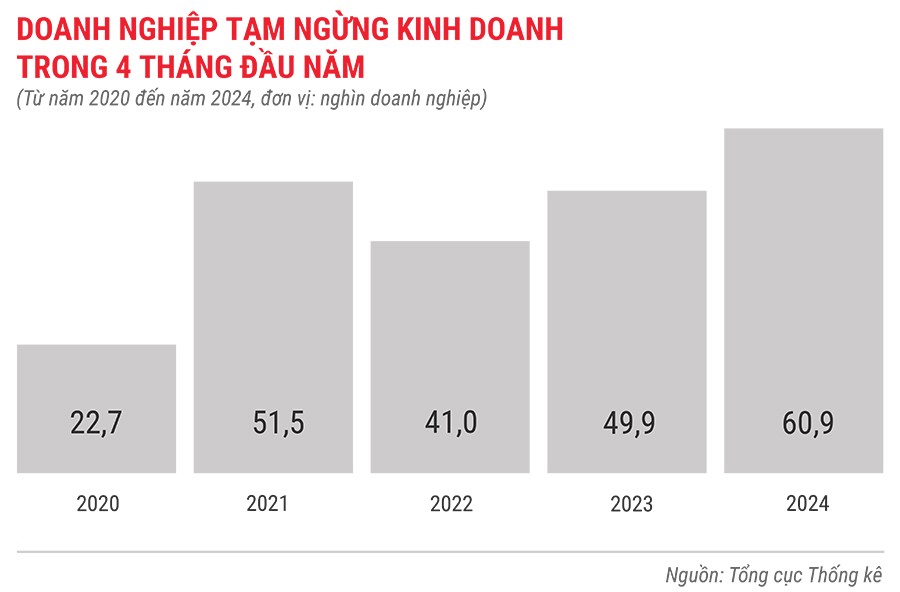 dn-tam-ngung-kinh-doanh-trong-4-thang-tu-nam-2020-den-2024-6233.jpg