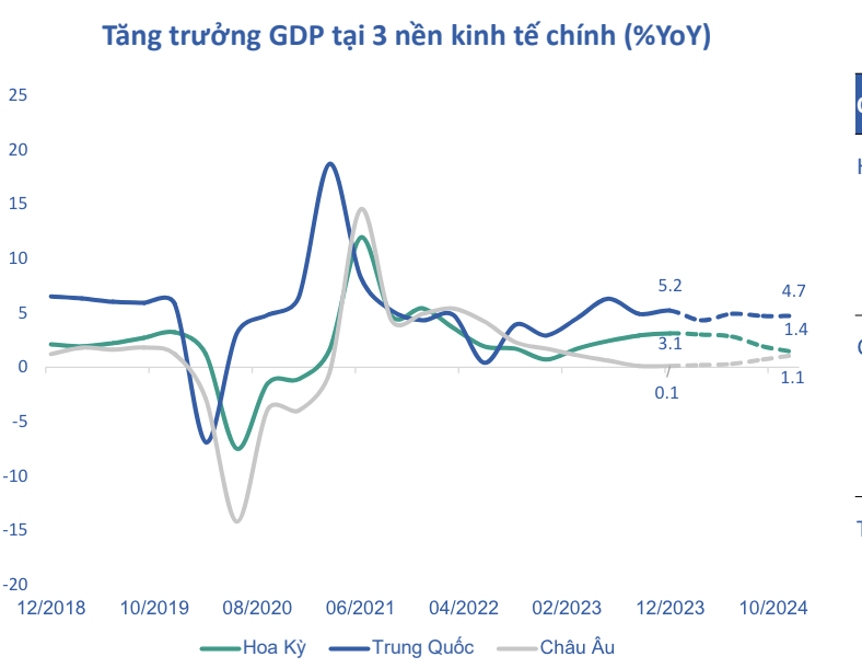 Định giá thị trường trở về vùng hấp dẫn, VN-Index có thể chinh phục mốc 1.425 điểm 2