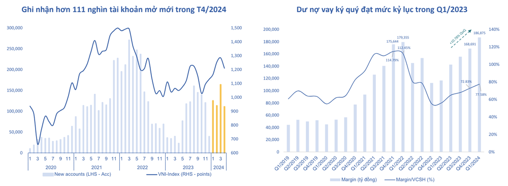 Định giá thị trường trở về vùng hấp dẫn, VN-Index có thể chinh phục mốc 1.425 điểm 5