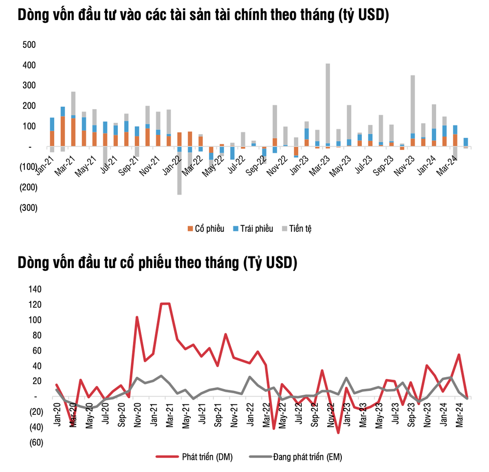 SSI Research