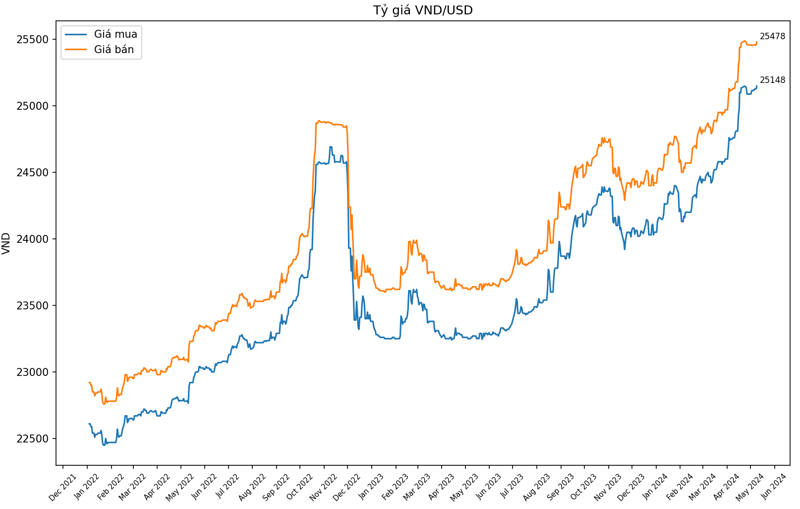 gia-usd-vietcombank-8854.png
