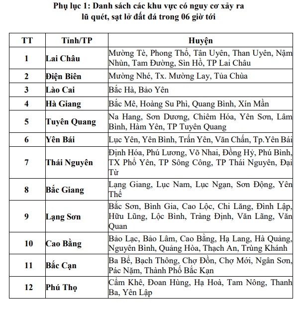 mưa to