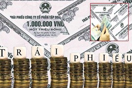 Nợ trái phiếu đến hạn vẫn lớn, bất động sản chiếm hơn 100 nghìn tỷ đồng