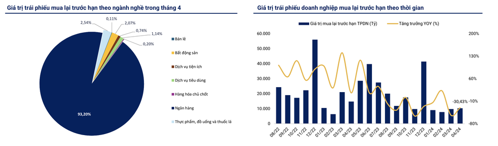 Tổng quan về thị trường trái phiếu doanh nghiệp