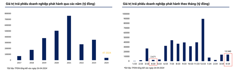 Tổng quan về thị trường trái phiếu doanh nghiệp
