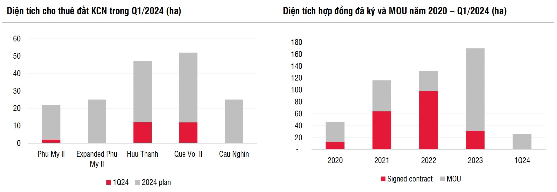 Tổng công ty IDICO
