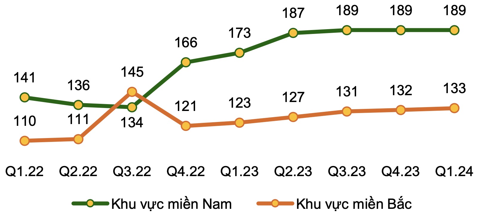 Giá thuê đất khu công nghiệp