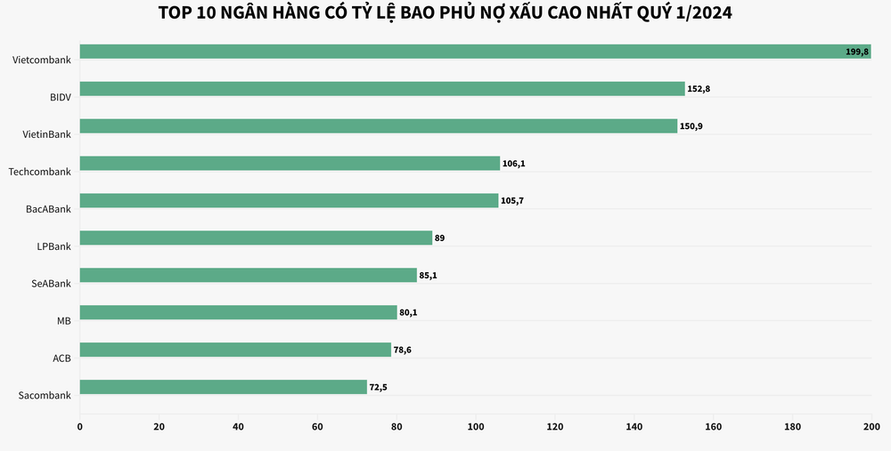 Ngân hàng oằn mình vì “cục máu đông” nợ xấu ngày càng lớn 4