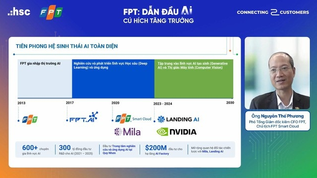 Tập đoàn FPT: Đang tham gia mọi công đoạn trong chuỗi giá trị AI, hé lộ các lợi thế lớn
