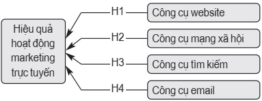 tiếp thị trực tuyến