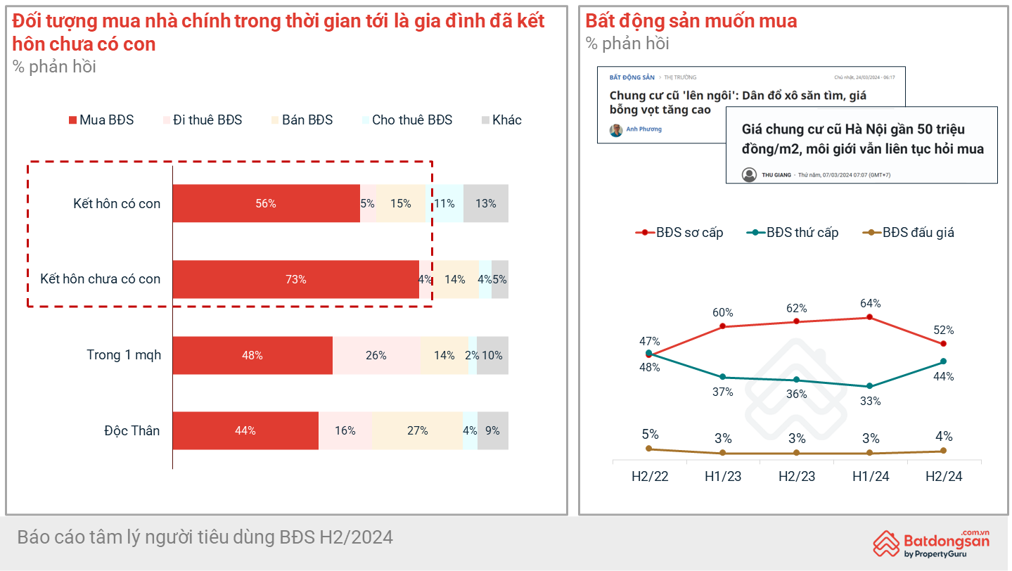 tâm lý người tiêu dùng bất động sản 2024