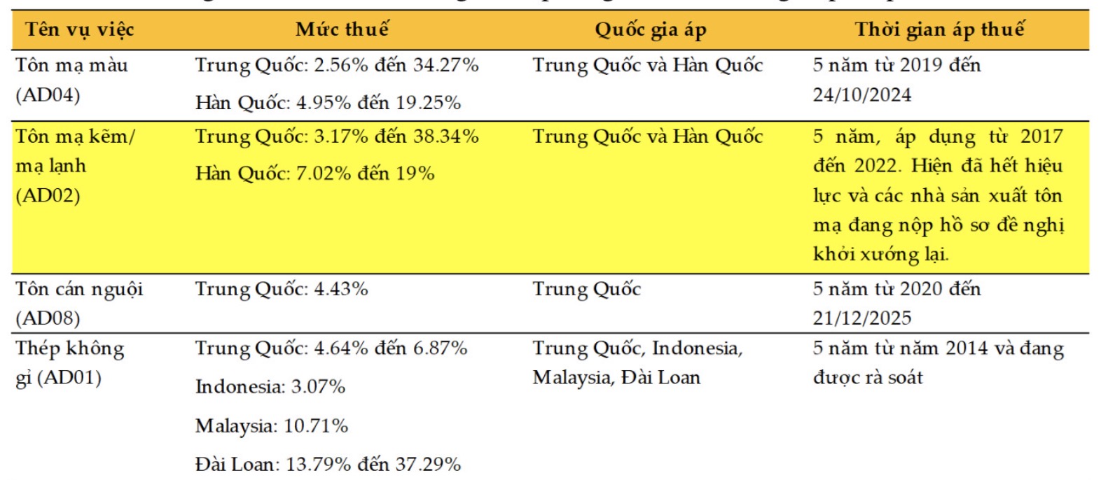 Tôn mạ