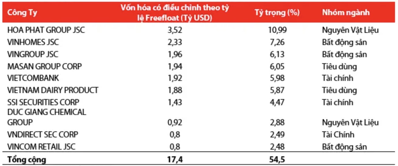 Cổ phiếu nâng hạng thị trường