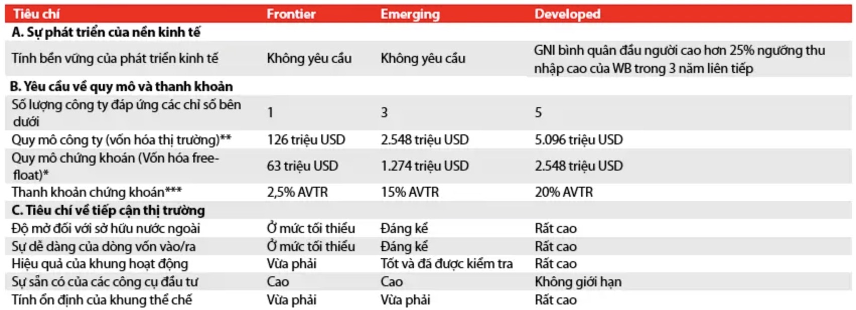 Tiêu chí nâng hạng