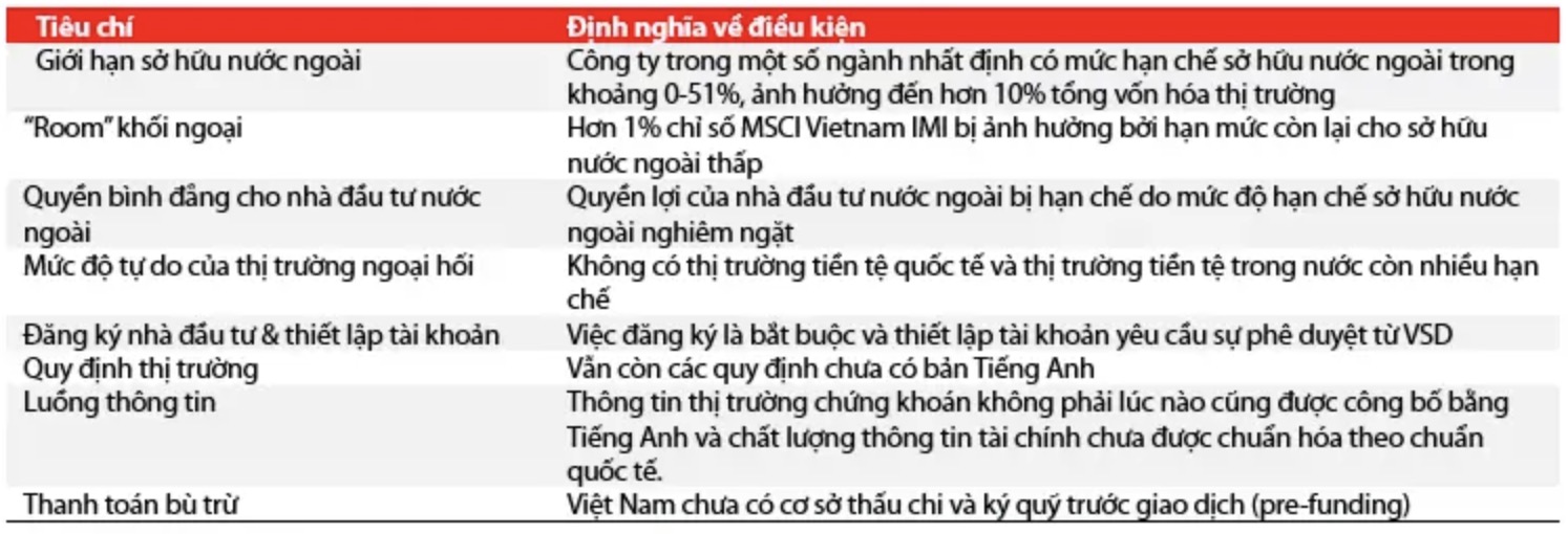 Tiêu chí nâng hạng