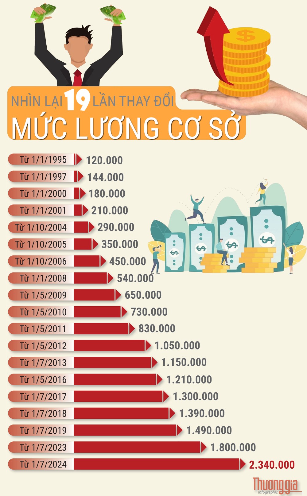 nhin-lai-19-lan-tang-luong-co-ban-5129.jpg