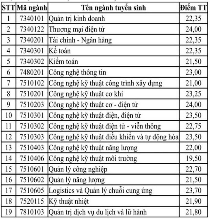 Diem-Chuan-Dien-Luc.jpeg