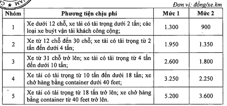 5 nhóm đối tượng chịu phí sử dụng đường bộ cao tốc- Ảnh 2. 5 nhóm đối tượng chịu phí sử dụng đường bộ cao tốc- Ảnh 2.