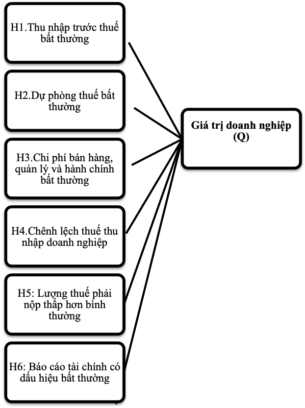 Tac dong cua hanh vi tranh thue den gia tri cac doanh nghiep Viet Nam niem yet giai doan 2018-2023 Tác động của hành vi tránh thuế đến giá trị các doanh nghiệp Việt Nam niêm yết giai đoạn 2018-2023