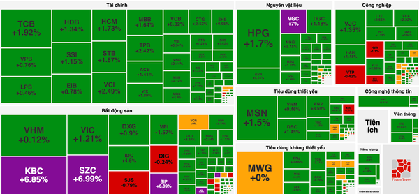Tránh việc FOMO mua đuổi sau nhịp bật tăng
