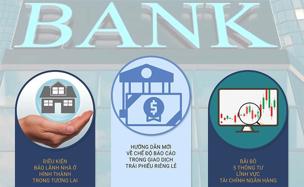 3 chính sách mới về tài chính - ngân hàng có hiệu lực từ tháng 12/2024