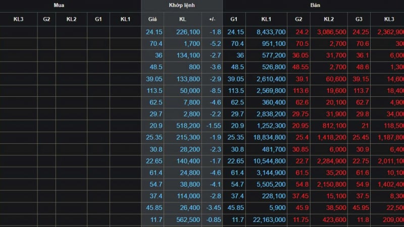 Chứng khoán 'trắng bên mua' sau lệnh áp thuế của ông Donald Trump