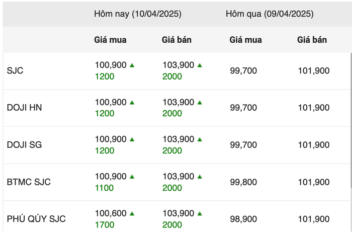 anh-chup-man-hinh-2025-04-10-luc-103635.png