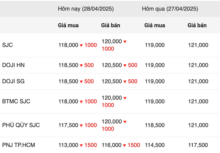 anh-chup-man-hinh-2025-04-28-luc-101828.png