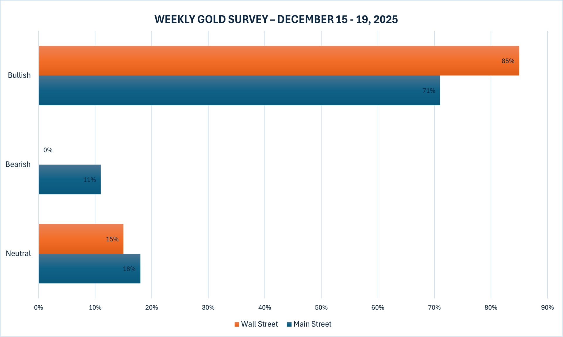 Dự báo giá vàng tuần tới 15-19-12-2025-2
