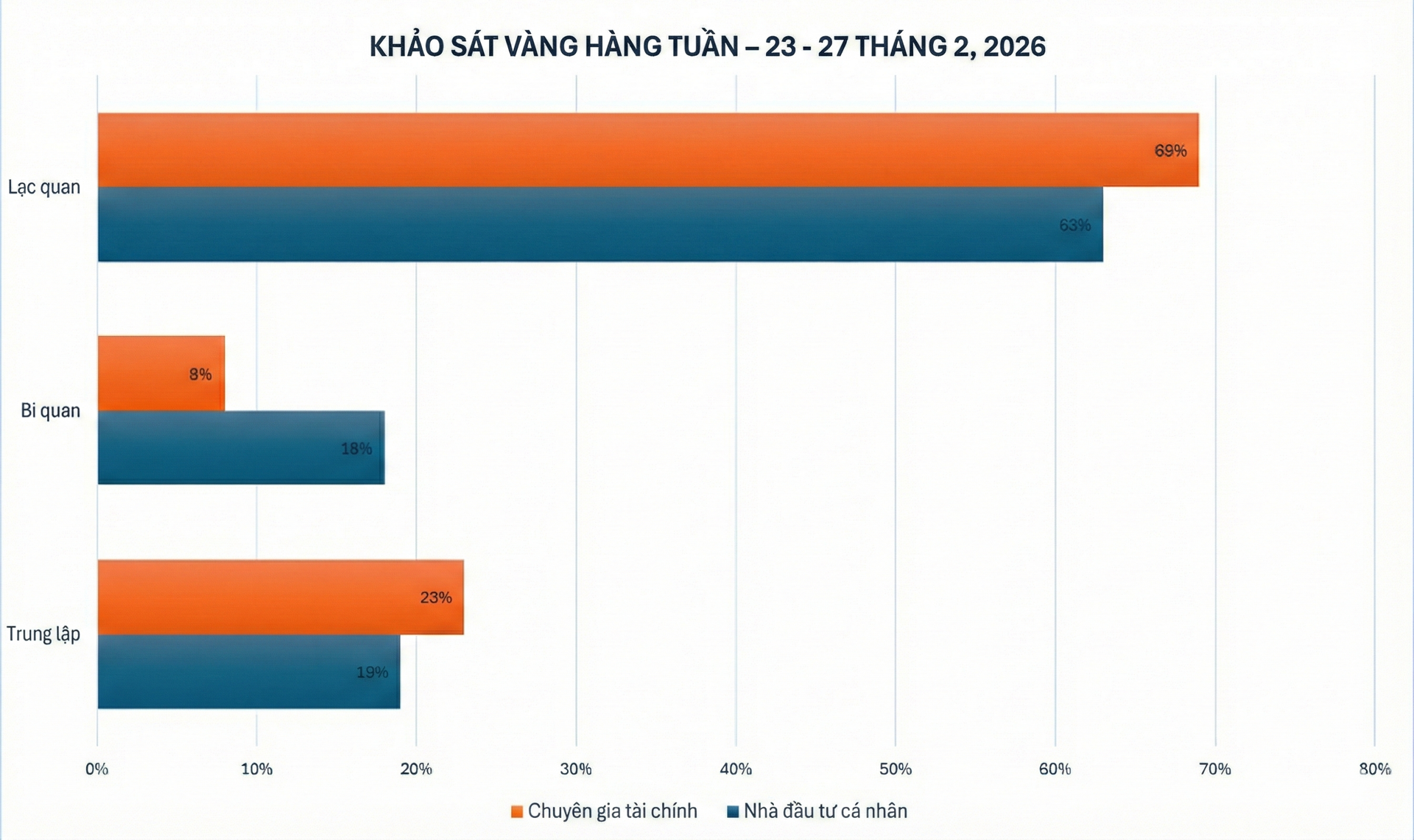 Dự báo giá vàng tuần 23-27/02