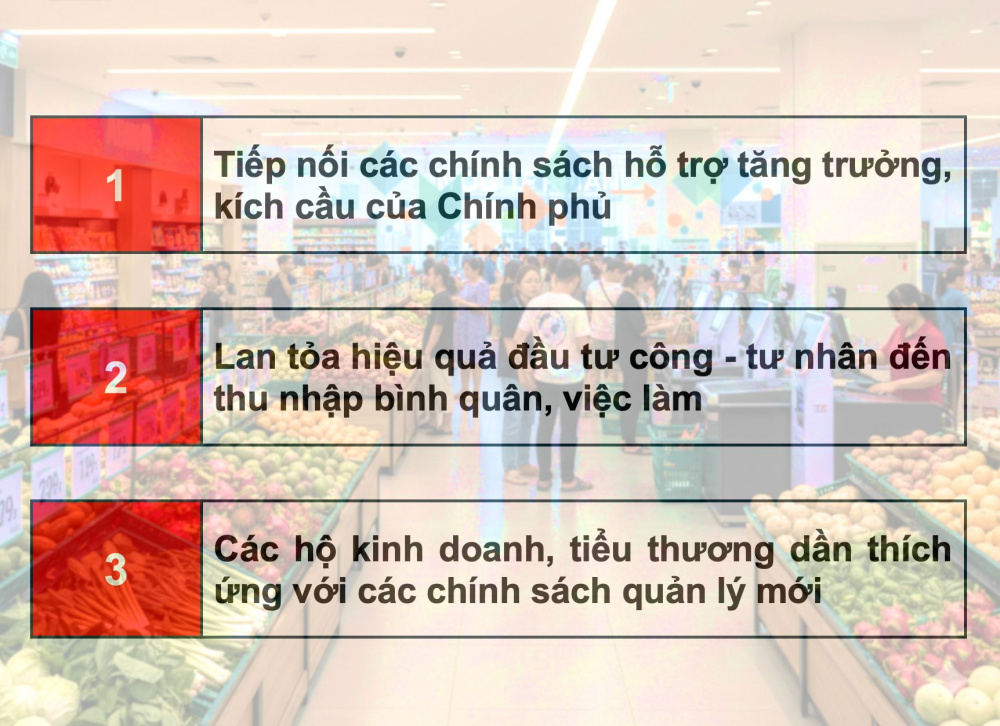 Động lực thúc đẩy thị trường bán lẻ