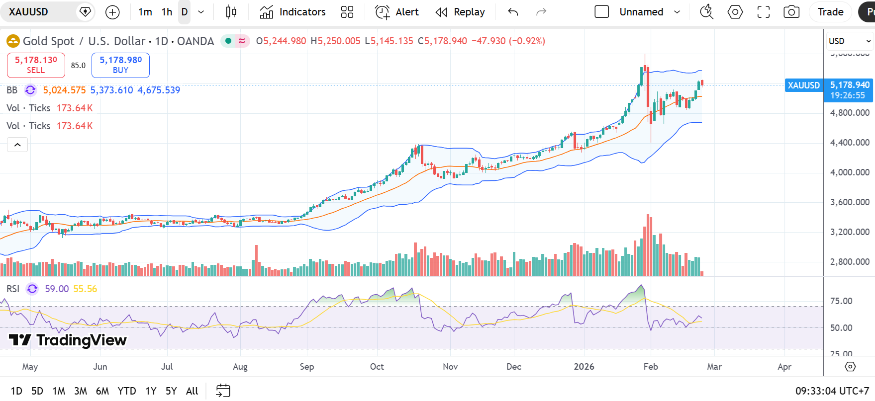 Giá vàng hôm nay 24/2/2026: Quốc tế tăng sốc, trong nước giữ giá