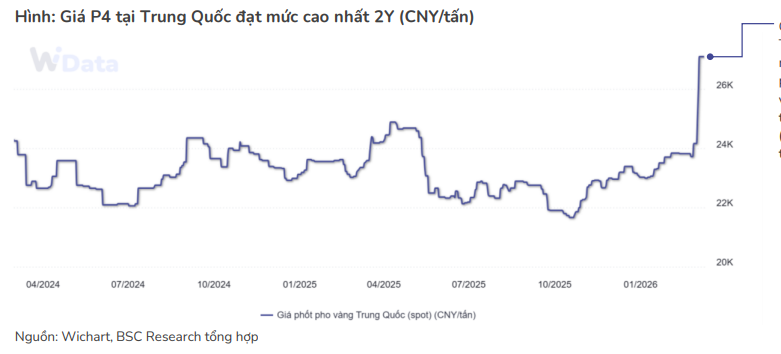Hoá Chất Đức Giang làm ăn ra sao trước khi chủ tịch bị khởi tố? 3