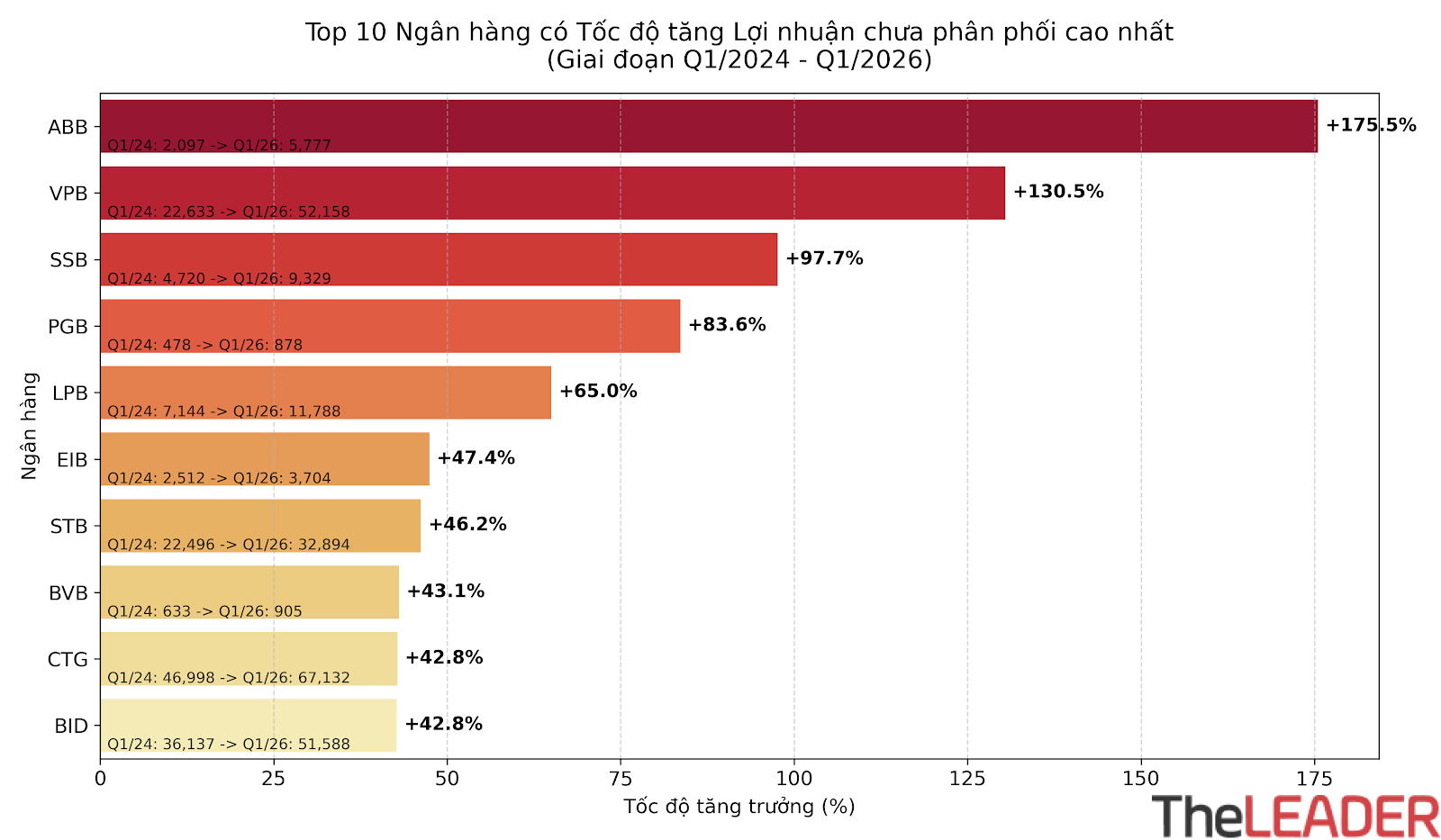 Khoản mục ít được chú ý đang làm thay đổi sức mạnh ngân hàng 3
