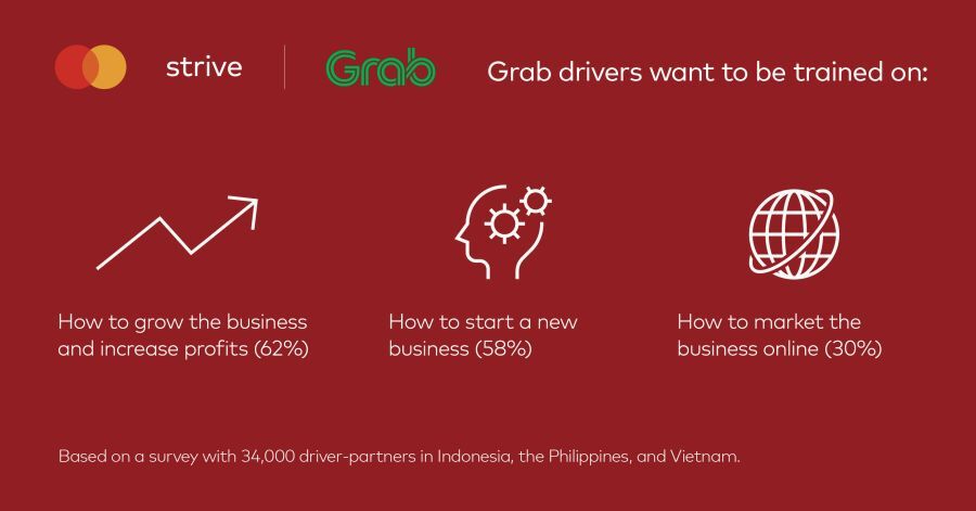 Mastercard va Grab ra mat chuong trinh “Doanh nghiep nho, Uoc mo lon" 2 Mastercard và Grab ra mắt chương trình “Doanh nghiệp nhỏ, Ước mơ lớn 2