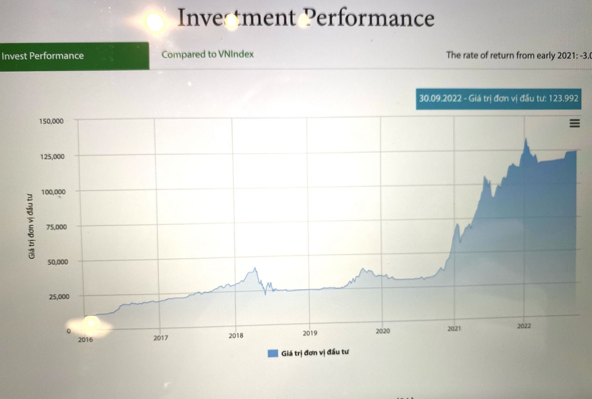 UBCKNN cảnh báo khi giao dịch với những app chứng khoán chưa được cấp phép